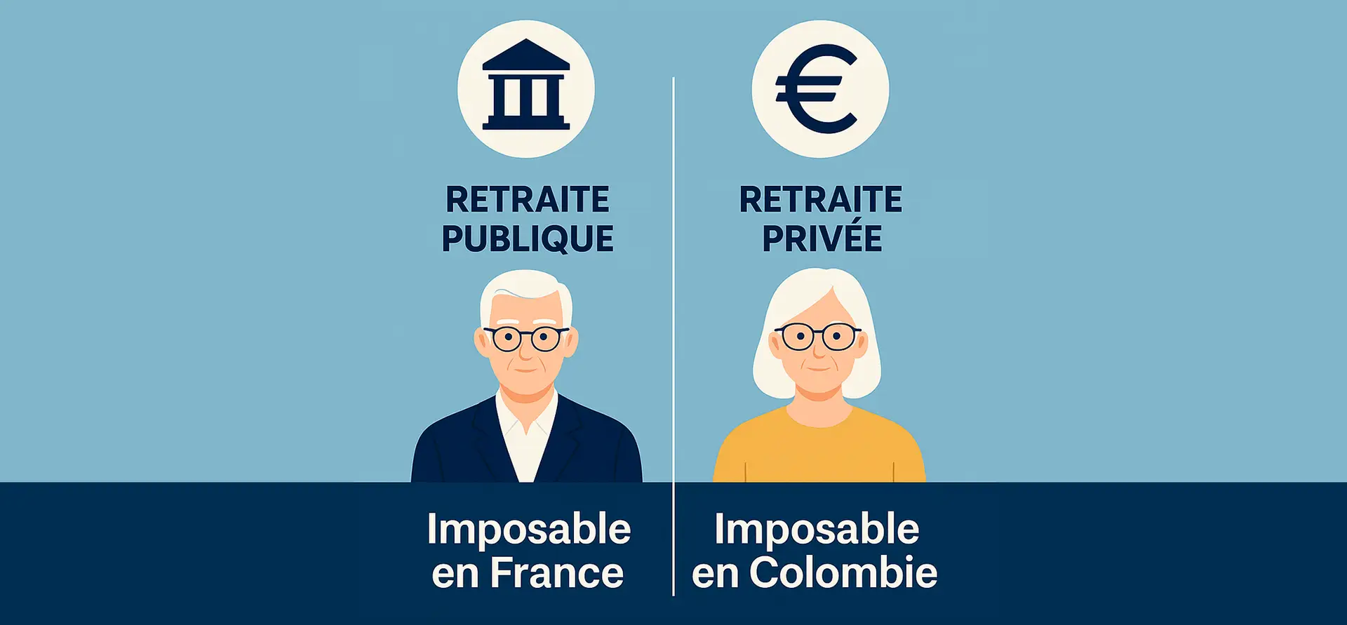 Retraité français vivant en Colombie : où et comment payer ses impôts sur votre retraite ?